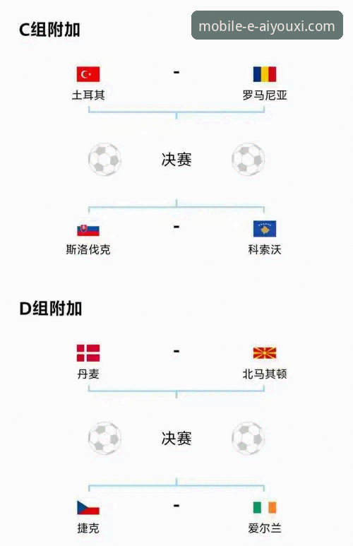 欧洲区世预赛附加赛狂欢夜：四强晋级之路与足球世界的残酷美学深度解析