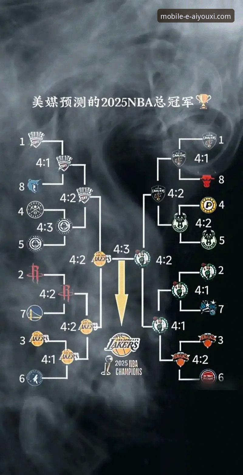 湖人锁定季后赛席位，如何通过爱游戏官网洞悉西部格局的深层演变？